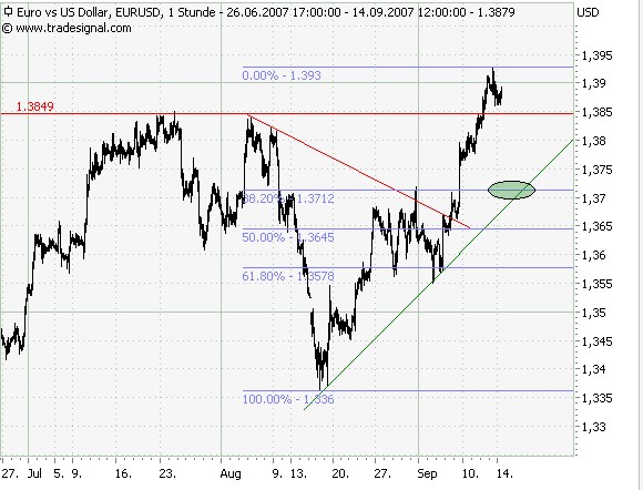 ich mach mal ein Endesa 871028 e.on thread auf 120207